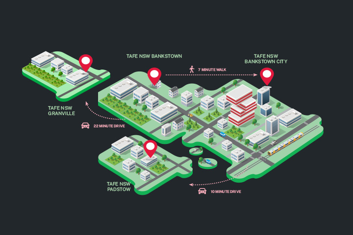 Map showing the Bankstown Relocation Project with key locations marked: TAFE NSW Bankstown, Western Sydney University Tower (7-minute walk), and TAFE NSW Padstow (10-minute drive), including roads, pathways, and transport context.